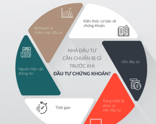Đầu Tư Chứng Khoán – Hình Thức Tìm Kiếm Lợi Nhuận Được Nhiều Bạn Trẻ Quan Tâm