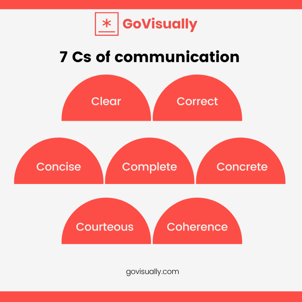 Why Developers Should Learn Communication Skills – Unlocking Success Beyond Coding